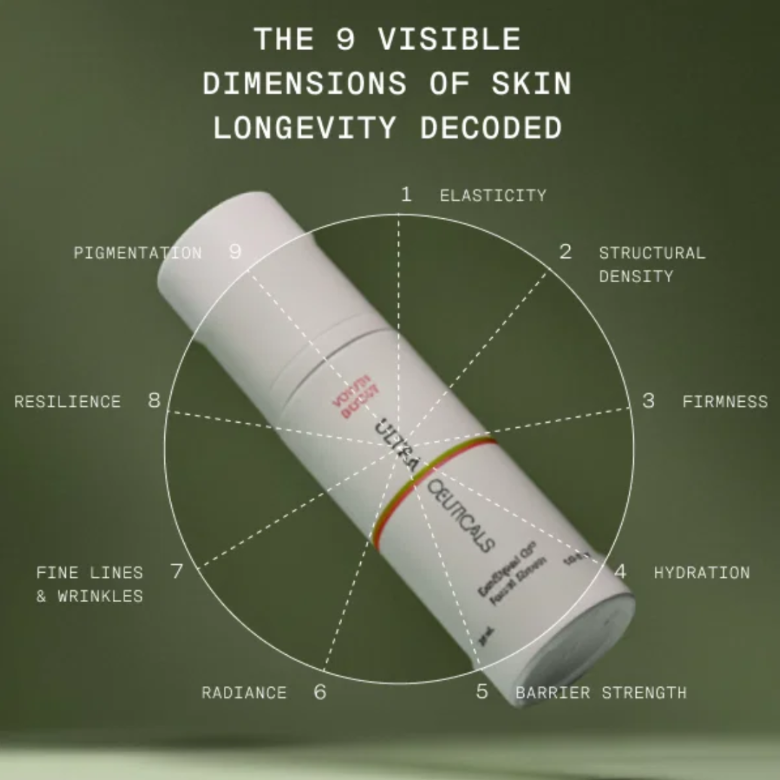 Youth Boost ExoSignal GF² Facial Serum